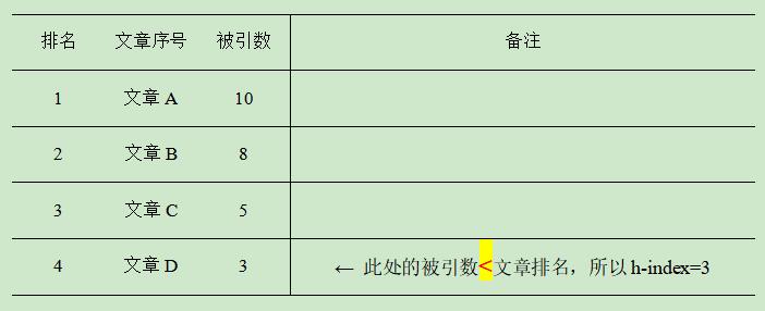 H-index-p3